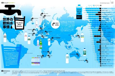 世界水質排名|wbwaterdata